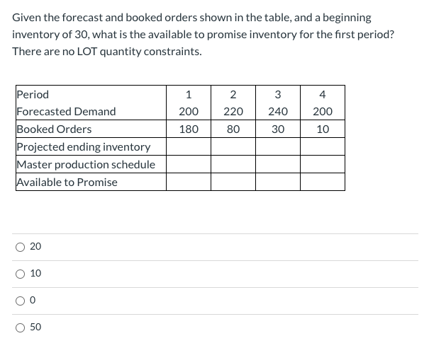 Given the forecast and booked orders shown in the