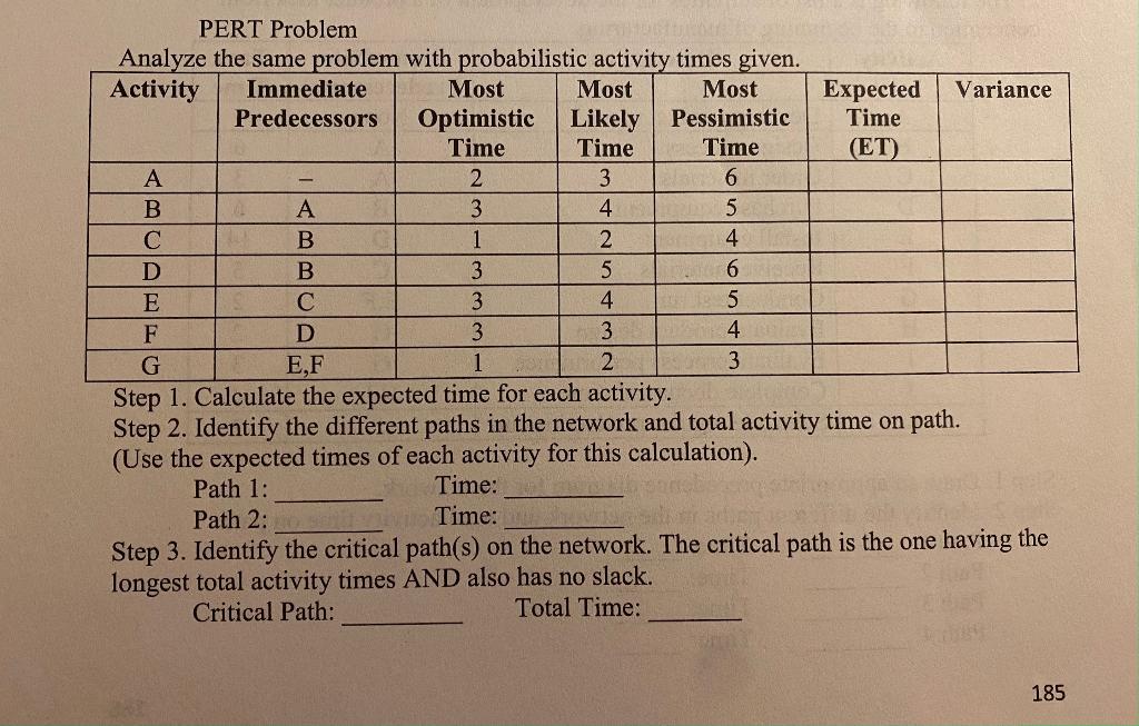 PERT Problem Analyze the same problem with
