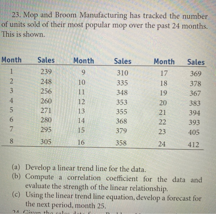 Need resolutions and how to do it on excel.