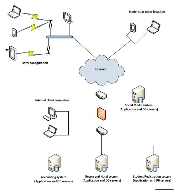 A medium-sized engineering firm has three