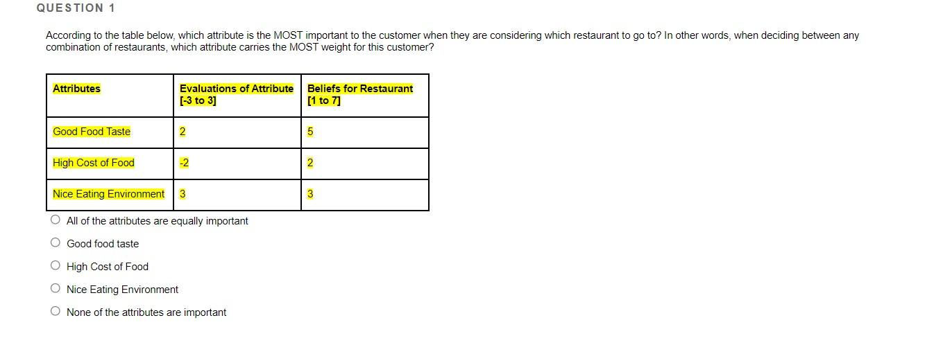 QUESTION 1 According to the table below, which