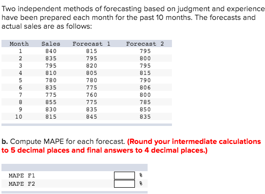 Two independent methods of forecasting based on