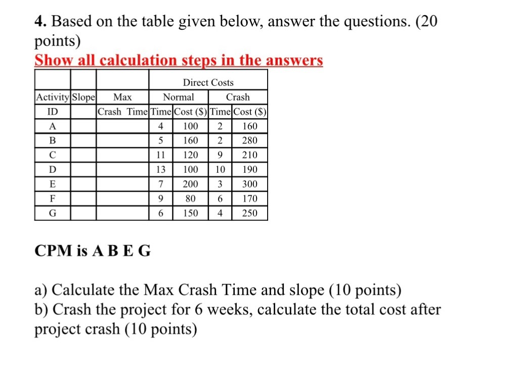 4. Based on the table given below, answer the