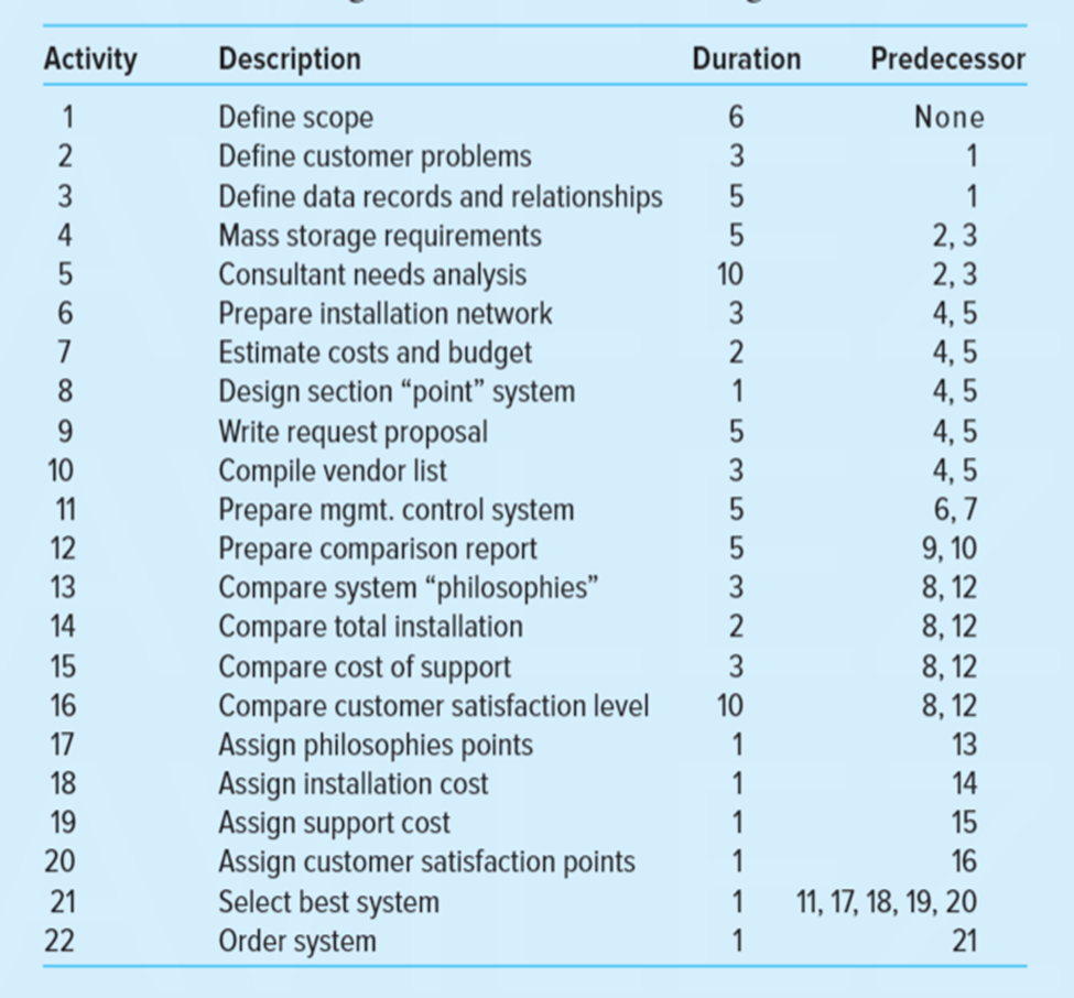 The optical disk project team has started