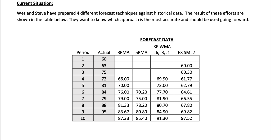 Current Situation: Wes and Steve have prepared 4