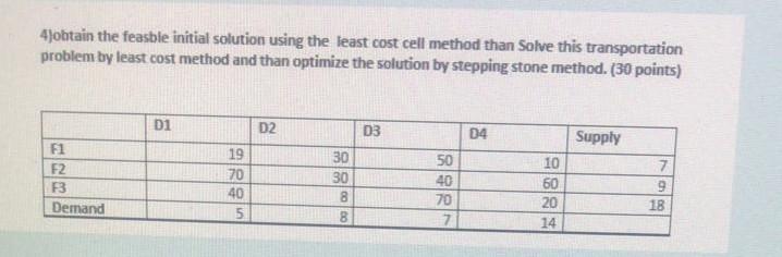 4)obtain the feasble initial solution using the