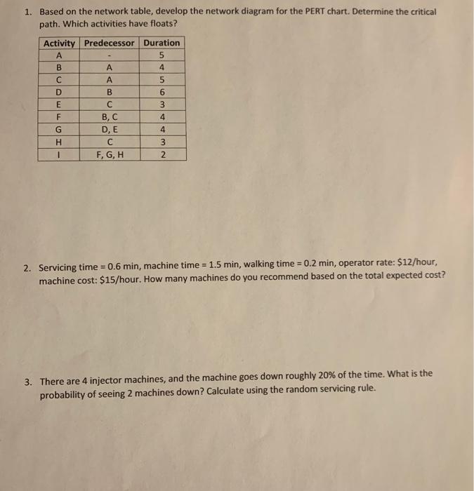 1. Based on the network table, develop the