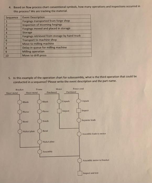 1. Based on the network table, develop the