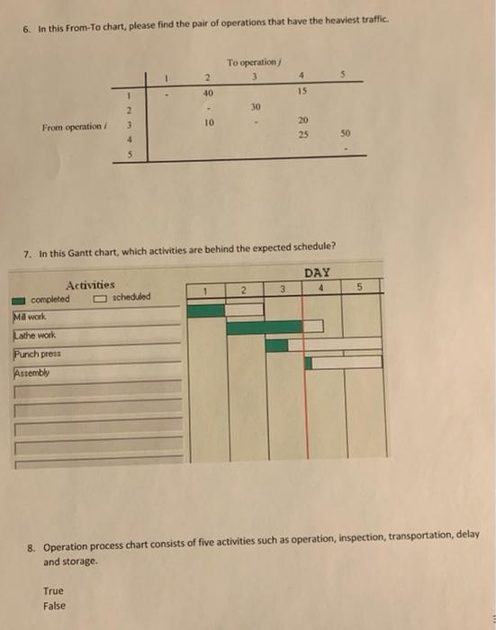 1. Based on the network table, develop the