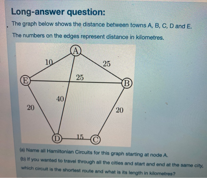 Long-answer question: The graph below shows the