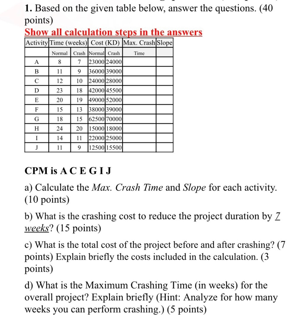 1. Based on the given table below, answer the
