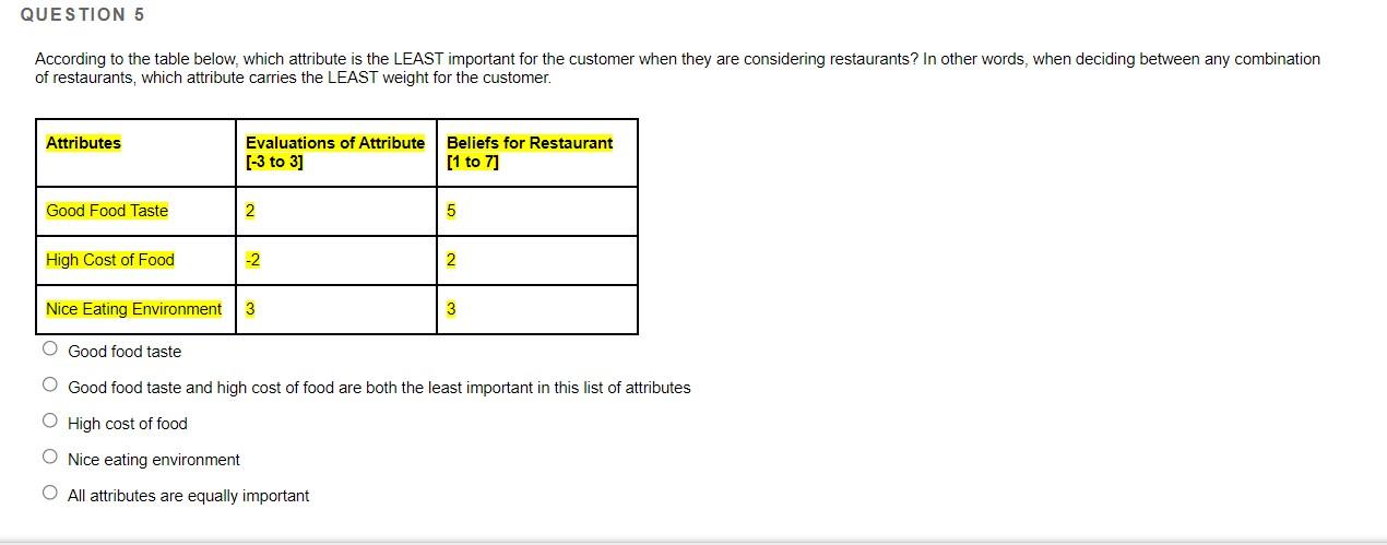 QUESTION 5 According to the table below, which