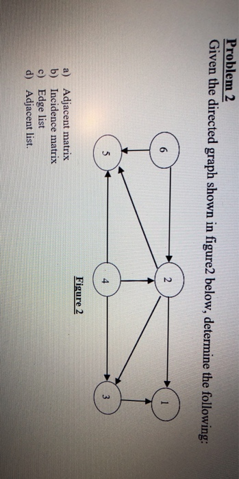 Problem 2 Given the directed graph shown in