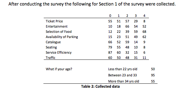 Assignment 1 (Individual Assignment) 20% of
