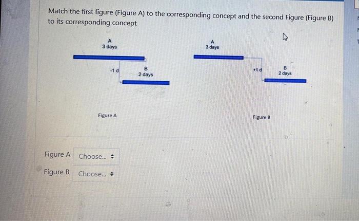 Match the first figure (Figure A) to the