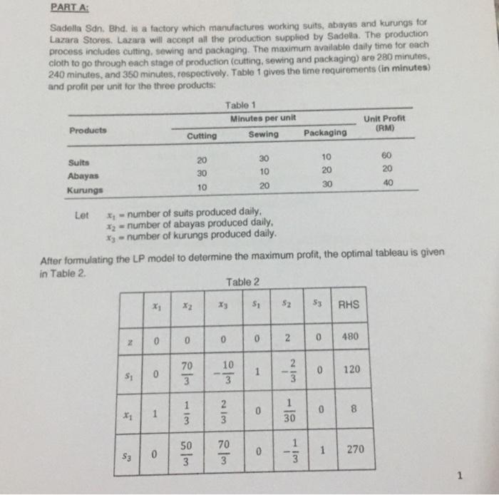 LINEAR PROGRAMMING PARTA: Sadella Sdn. Bhd. is a