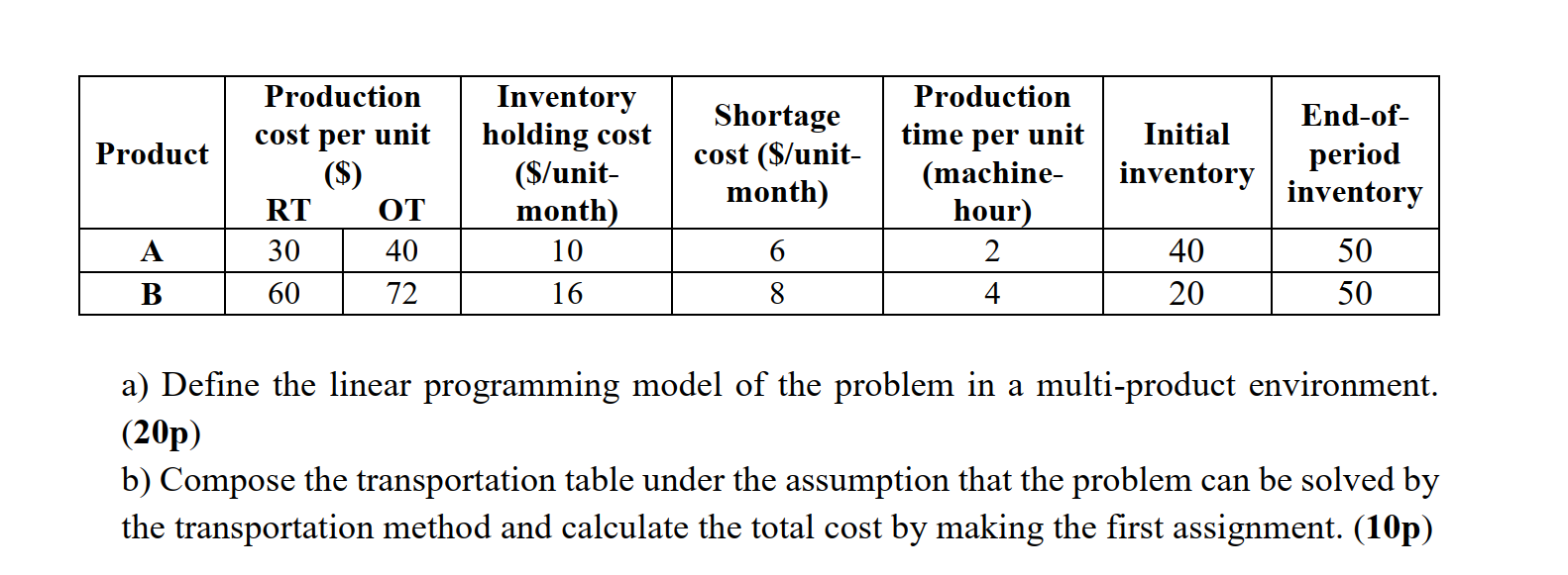 PLEASE SOLVE THIS PROBLEM WITHOUT EXCEL OR ANY