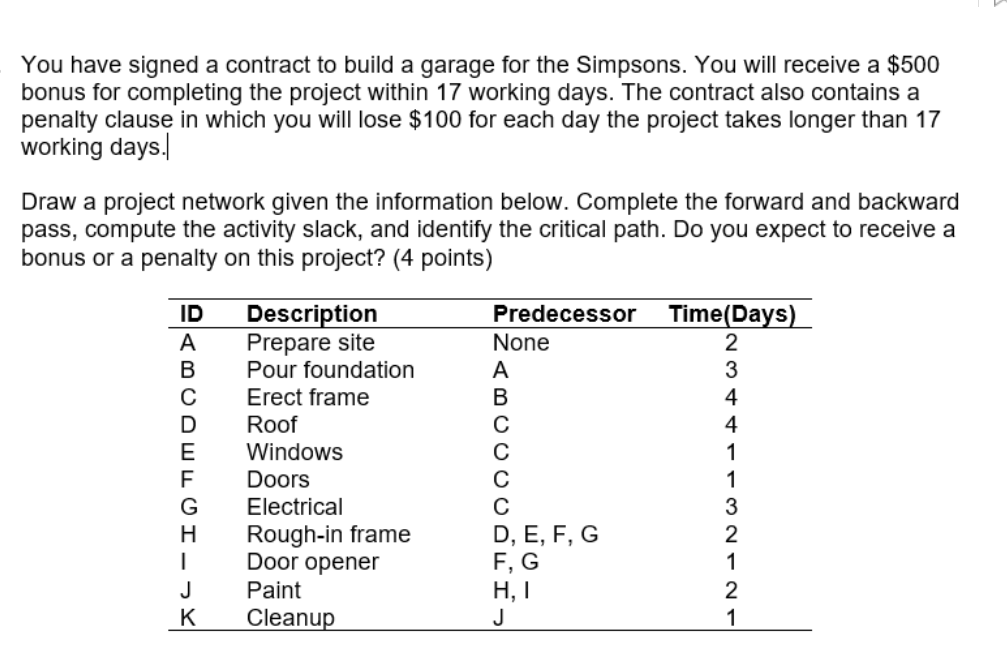 You have signed a contract to build a garage for