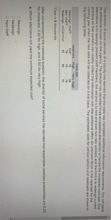 The director of social services of a county has