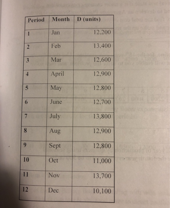 it says they "want a forcast for production with