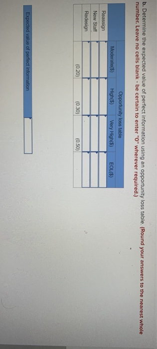 The director of social services of a county has