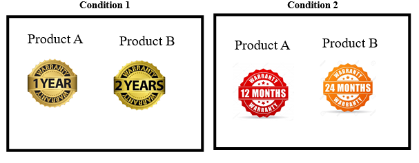 QUESTION 1 There are two conditions, conditions 1