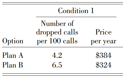 QUESTION 1 There are two conditions, conditions 1