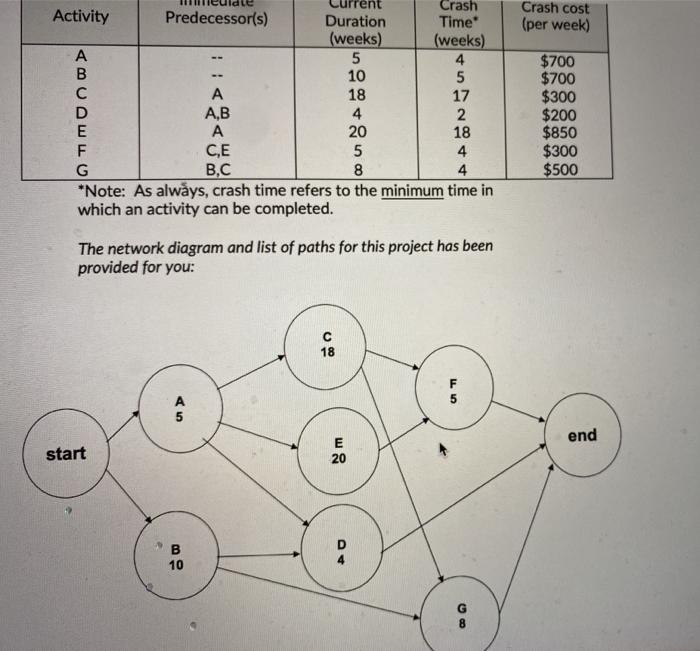 Crash cost (per week) :: 10 Crash Activity