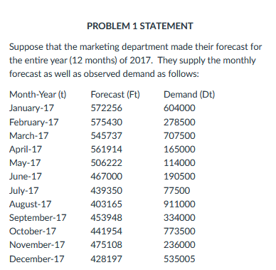 Please list formulas or rationale! Thank You!