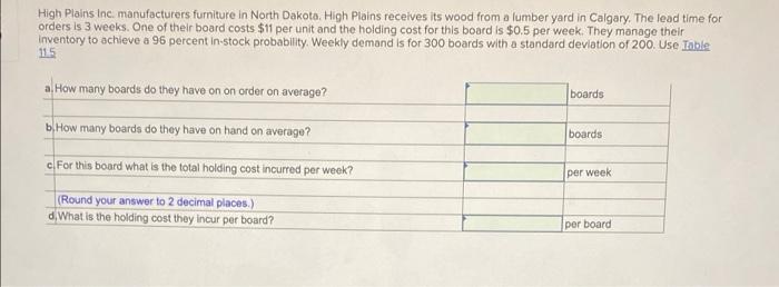 High Plains Inc. manufacturers furniture in North