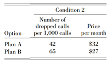 QUESTION 1 There are two conditions, conditions 1