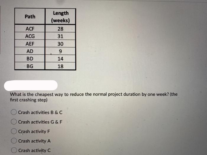 Crash cost (per week) :: 10 Crash Activity