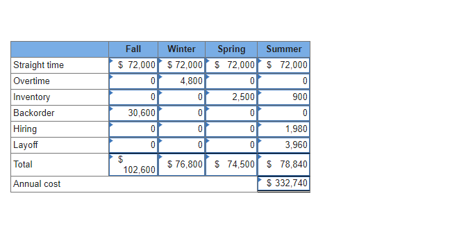 Apparently my answers posted are incorrect.