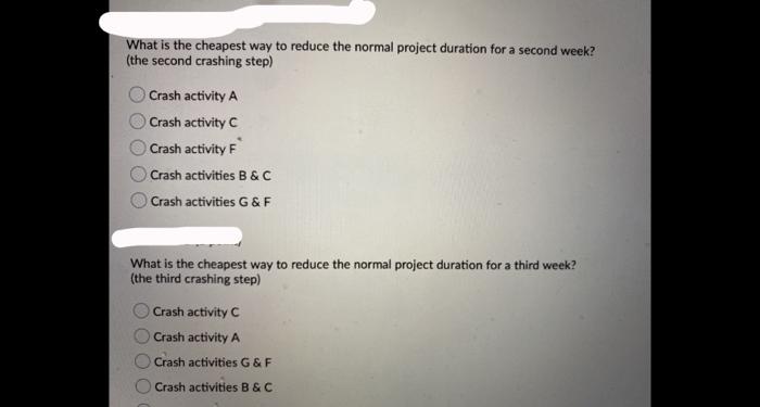 Crash cost (per week) :: 10 Crash Activity