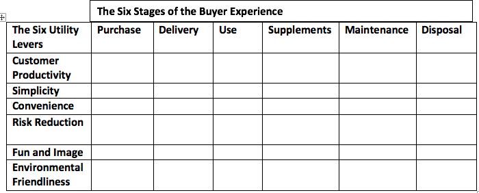 Fill out the Buyer utility map for Facebook. The