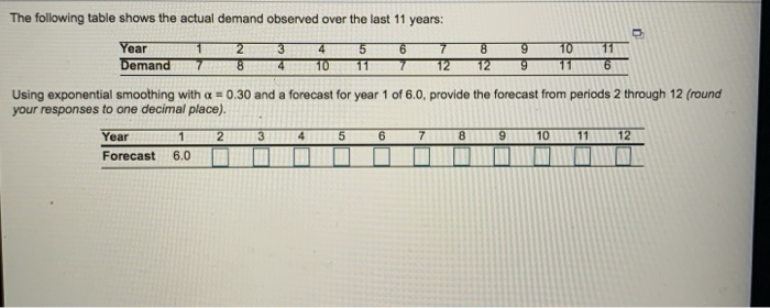 4 11 The following table shows the actual demand