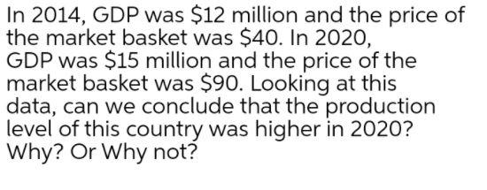 In 2014, GDP was $12 million and the price of the