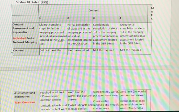 questions in your teams. The word limit required
