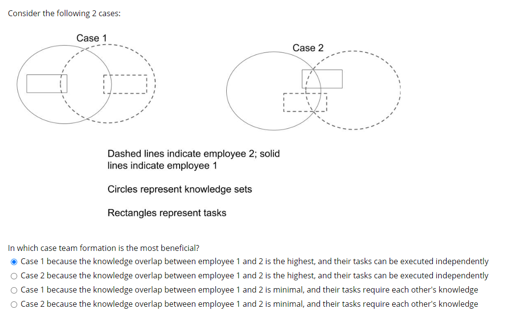 Consider the following 2 cases: Case 1 Case 2