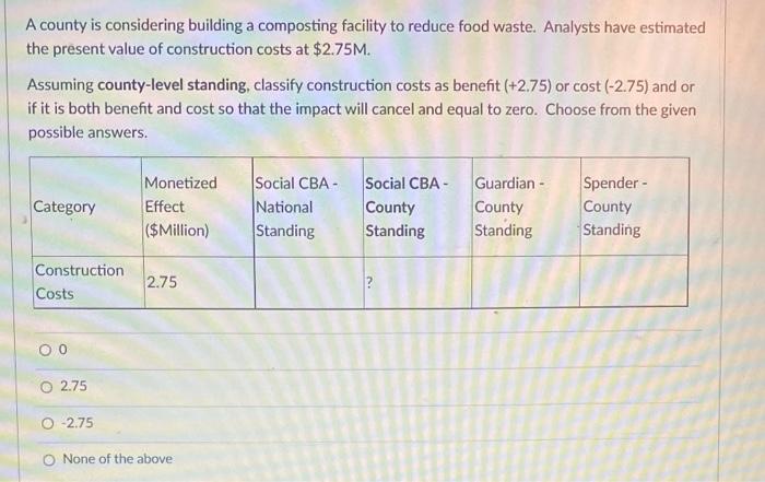 A county is considering building a composting