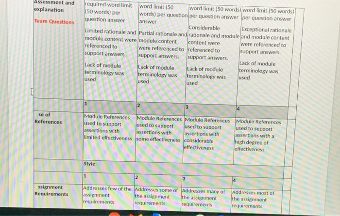 questions in your teams. The word limit required