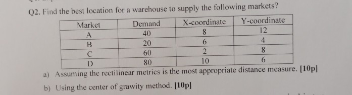 Explain the hierarchical structure of facility