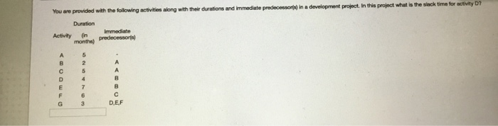 You are provided with the following activities