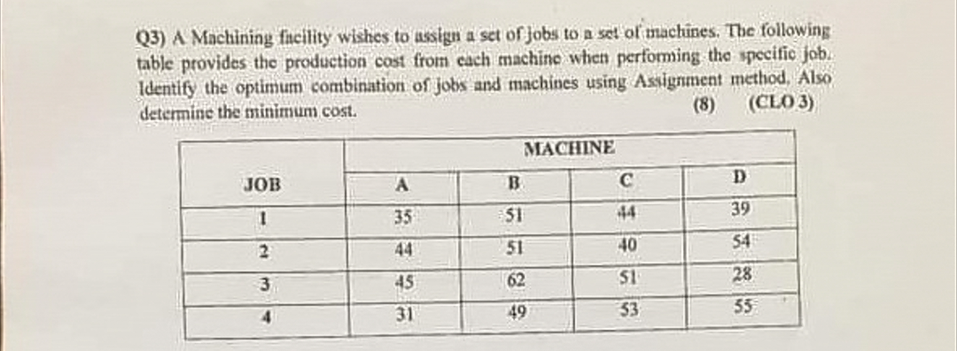 Q3) A Machining fincility wishes to assign a set