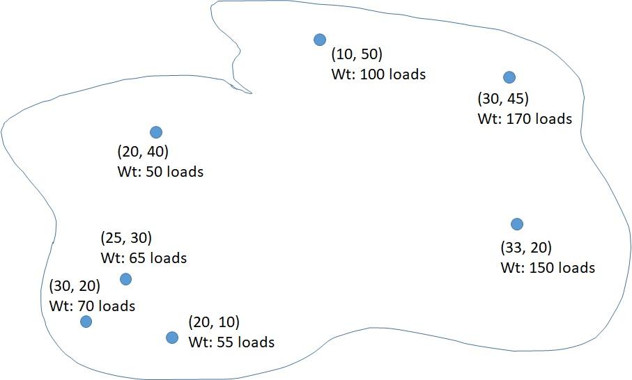 Given the data in this regional diagram Download
