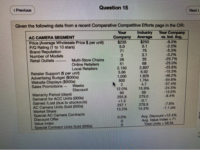 < Previous Question 15 Next > $235 68 2,897 Given