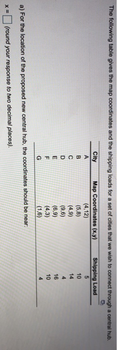 The following table gives the map coordinates and