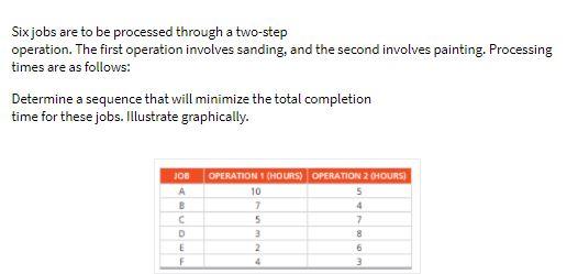 Sixjobs are to be processed through a two-step