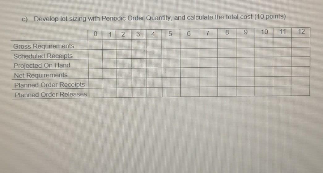 6) Develop a lot-for-lol solution and calculate