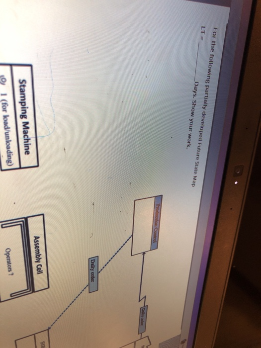 For the following partially developed Future